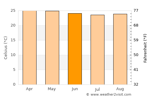 Singaparna average temperature in June