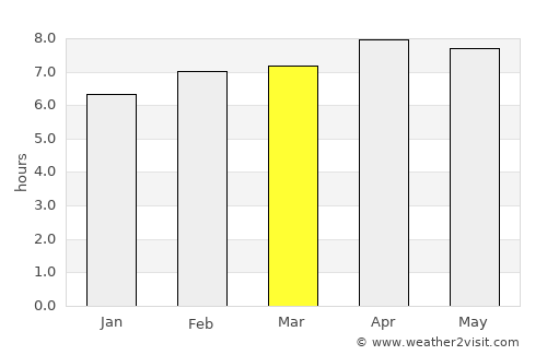 Singaparna average rain in March
