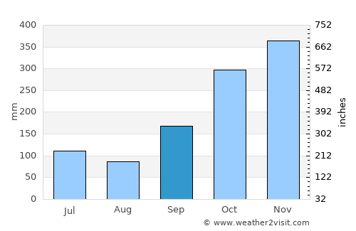 Singaparna average rain in September