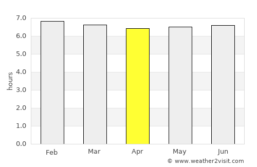 Singapore average rain in April
