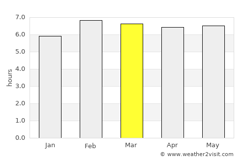 Singapore average rain in March