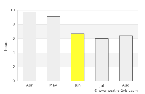Singapperumālkovil average rain in June