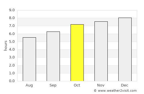 Singarāyakonda average rain in October