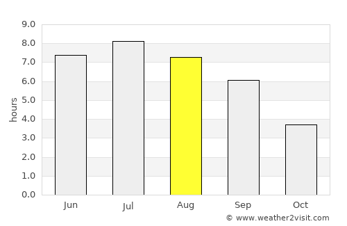 Singen average rain in August