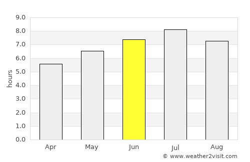 Singen average rain in June