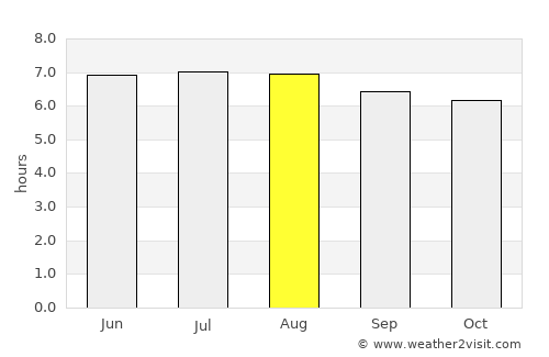 Singhanakhon average rain in August