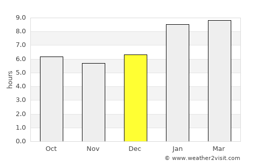 Singhanakhon average rain in December