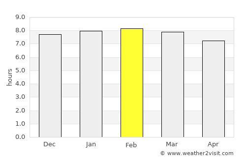 Singida average rain in February