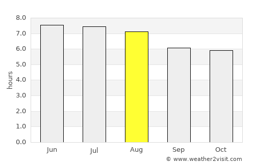 Singkawang average rain in August