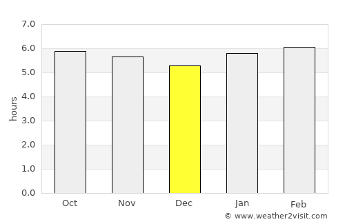 Singkawang average rain in December
