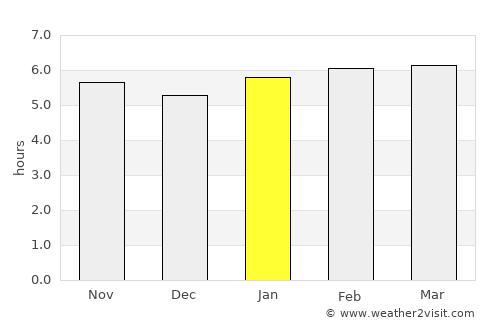 Singkawang average rain in January