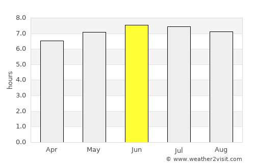 Singkawang average rain in June
