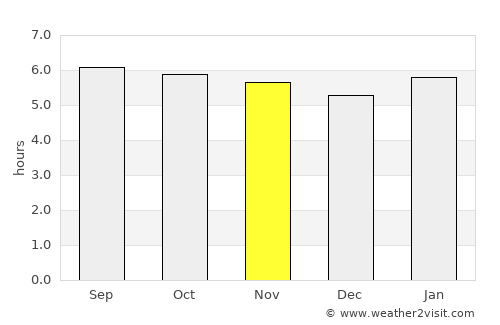 Singkawang average rain in November