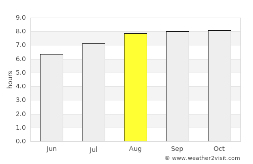 Singleton average rain in August