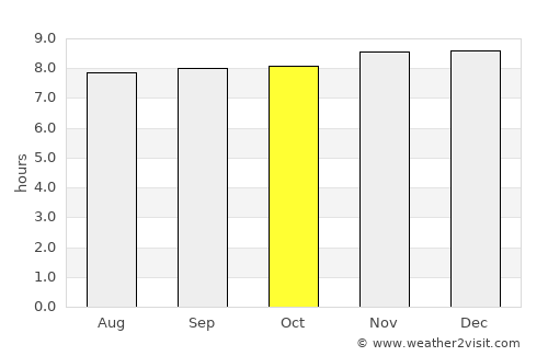 Singleton average rain in October