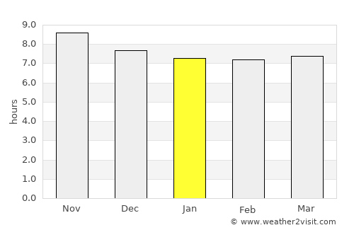 Singosari average rain in January