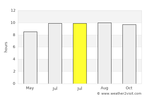 Singosari average rain in July
