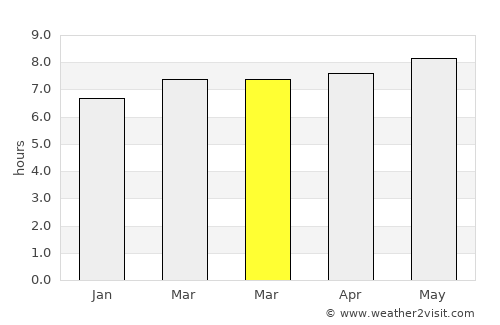 Sinhyeon average rain in March