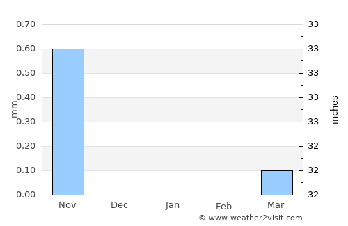 Sinja average rain in January