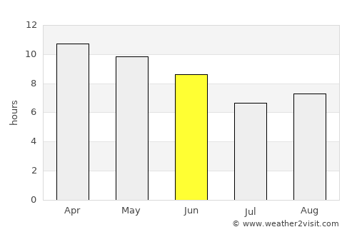 Sinja average rain in June