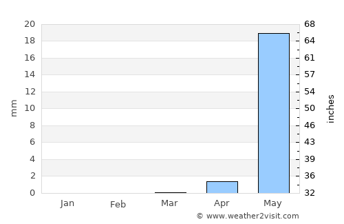 Sinja average rain in March
