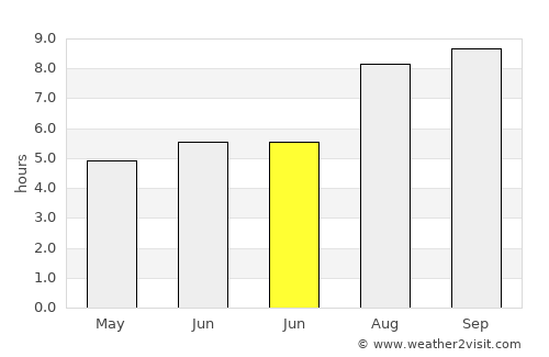 Sinnamary average rain in June