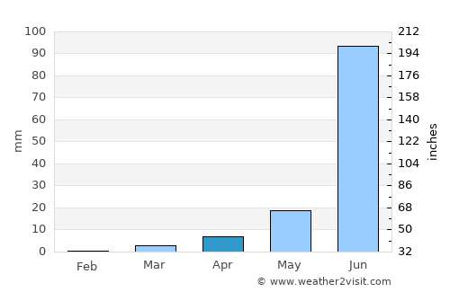 Sinnar average rain in April