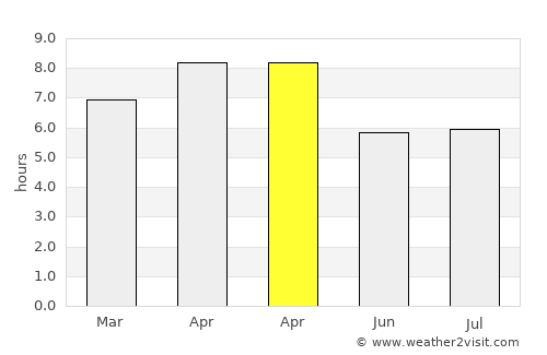 Sinonoc average rain in April