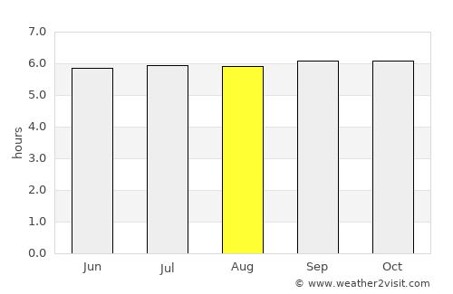 Sinonoc average rain in August