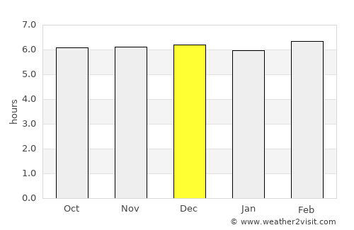 Sinonoc average rain in December