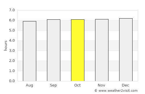 Sinonoc average rain in October