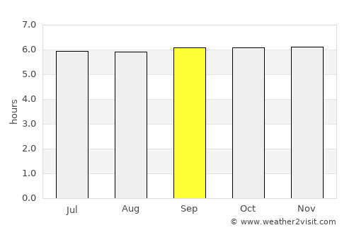 Sinonoc average rain in September