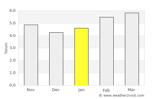 Sinop average rain in January