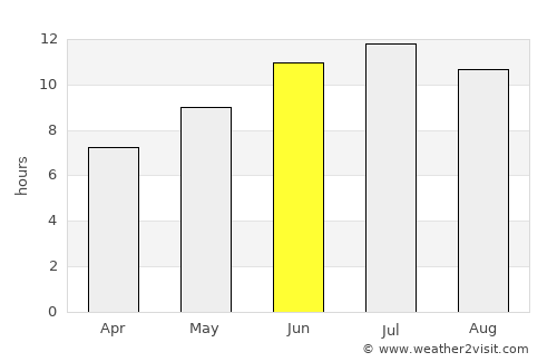 Sinop average rain in June