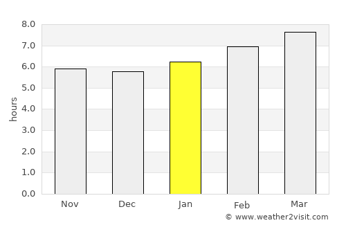 Sinsang-ni average rain in January