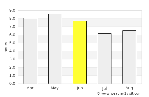 Sinsang-ni average rain in June