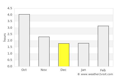 Sinsheim average rain in December