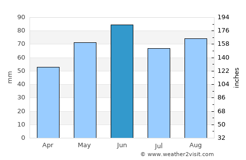 Sinsheim average rain in June