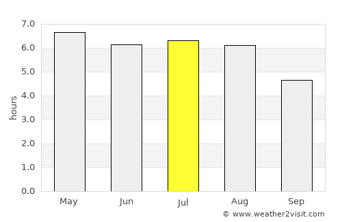 Sint Anthonis average rain in July