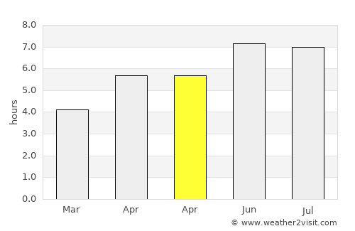 Sint-Genesius-Rode average rain in April