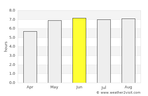 Sint-Genesius-Rode average rain in June