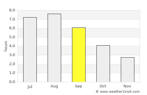 Sint-Katelijne-Waver average rain in September