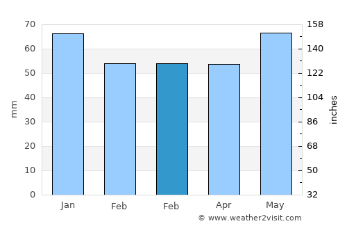 Sint-Maria-Lierde average rain in February