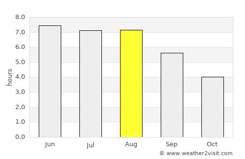 Sint-Niklaas average rain in August