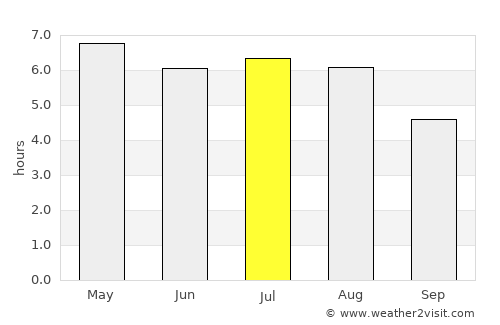 Sint-Oedenrode average rain in July