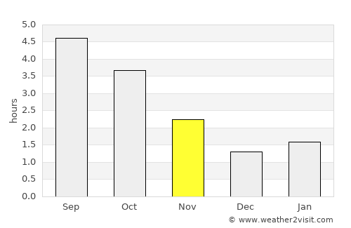 Sint-Oedenrode average rain in November