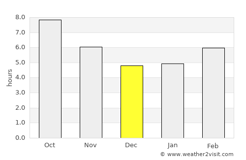 Sinton average rain in December