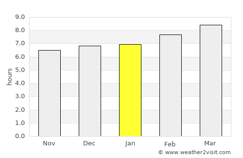 Sinuapa average rain in January