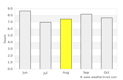 Sinŭiju average rain in August