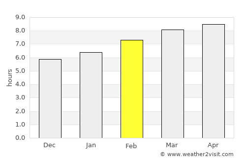 Sinŭiju average rain in February